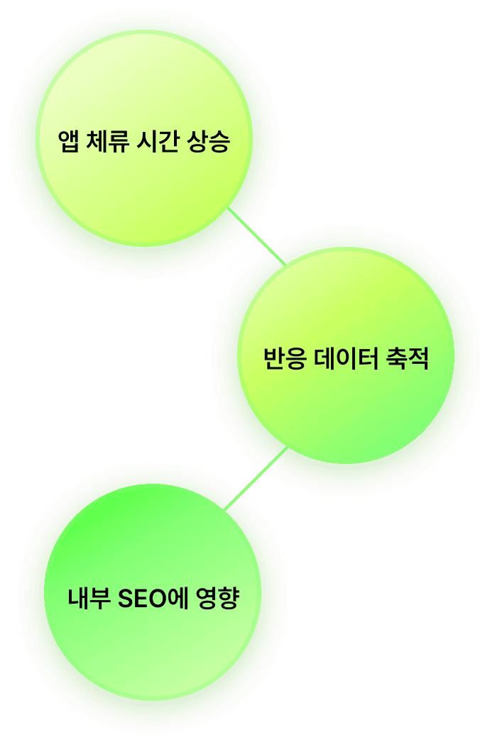 셔터 내 활발한 상호작용